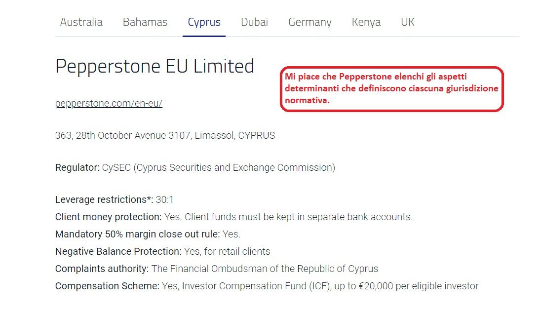 Dettagli della regolamentazione CYSEC di Pepperstone Dettagli della regolamentazione CYSEC di Pepperstone